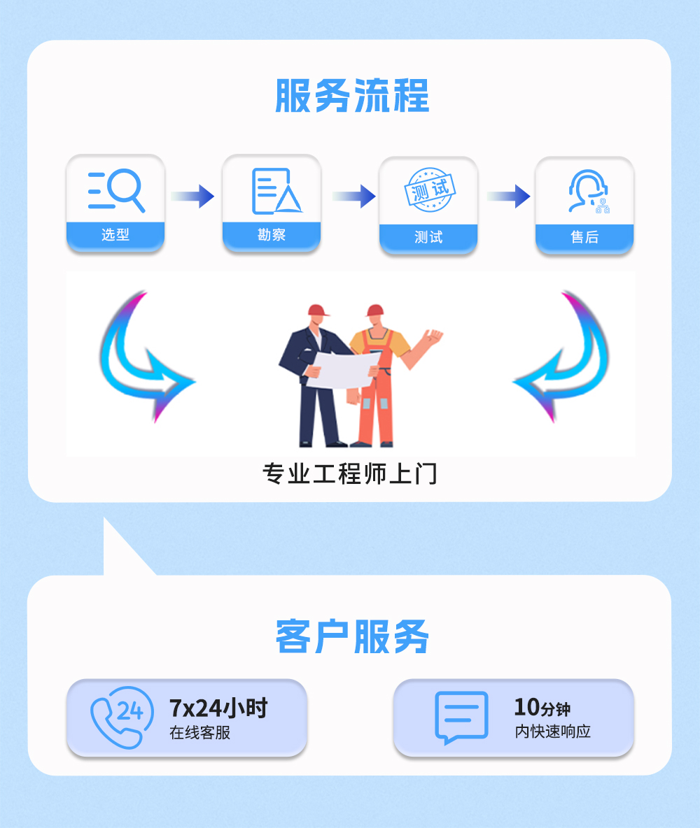 汽車(chē)大巴風(fēng)機(jī)選型