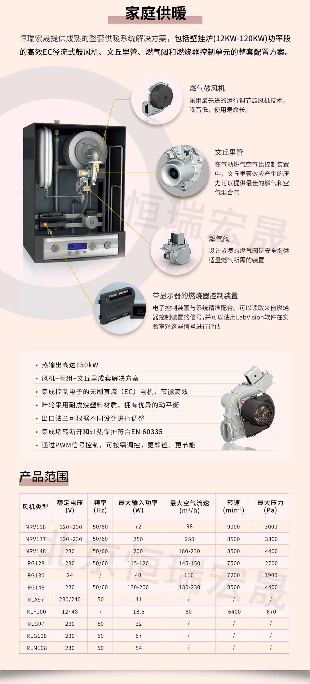 壁掛爐風(fēng)機(jī)