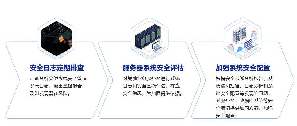 安全巡檢服務(wù).png